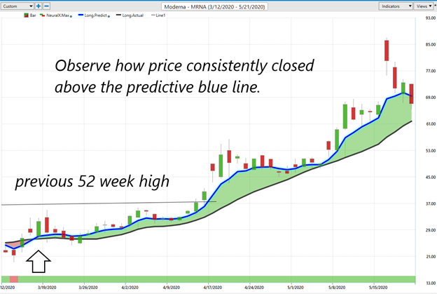 Weekly Stock Study – Moderna (MRNA)