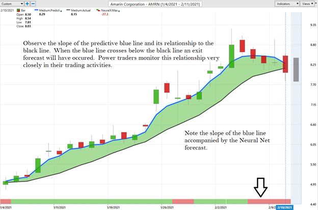 Weekly Stock Study – Amarin Weekly Stock Study (AMRN)