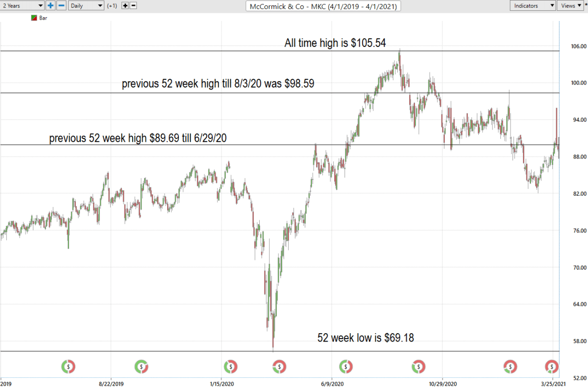 Should I Buy McCormick and Company (MKC)?