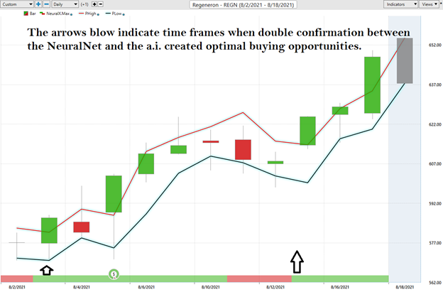 Weekly Stock Study – Regeneron (REGN)