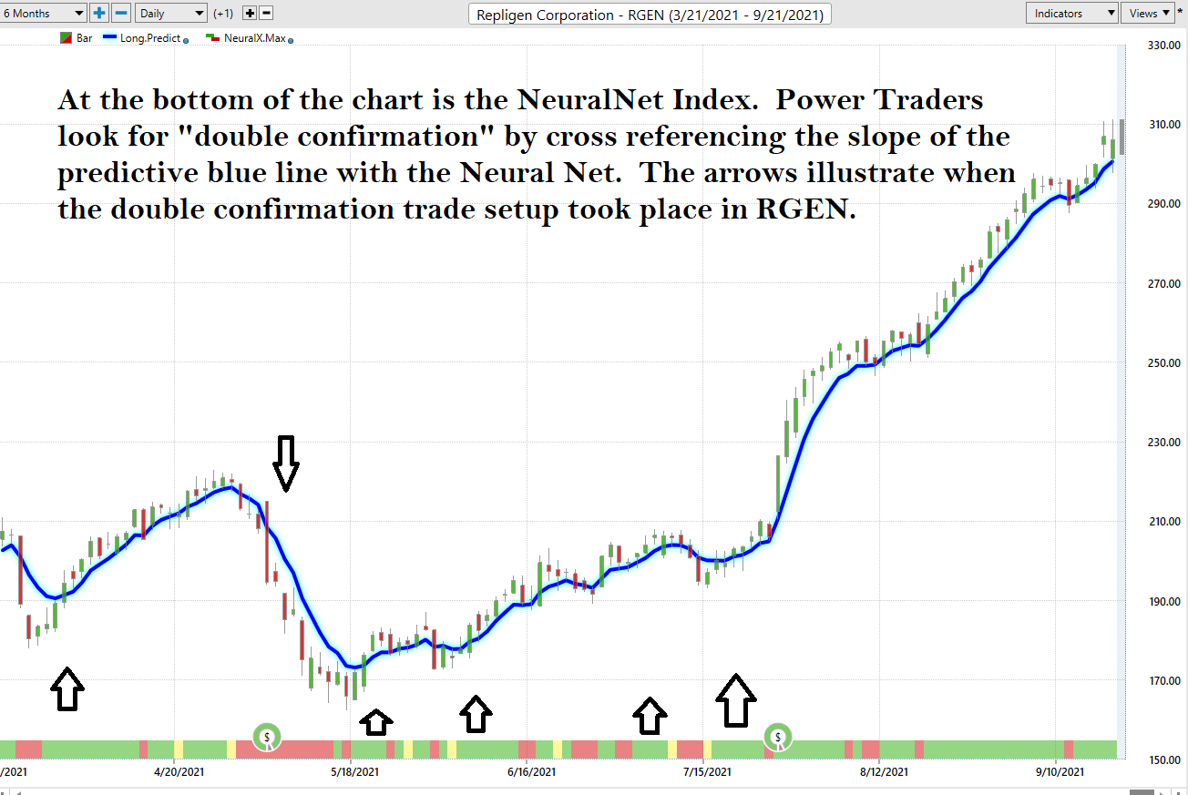 Weekly Stock Study – REPLIGEN – ($RGEN)