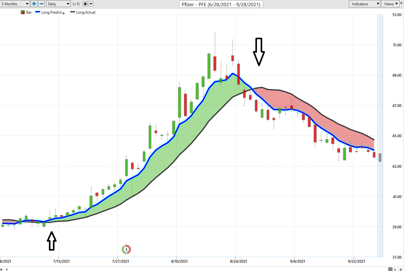 Weekly Stock Study – Pfizer – $PFE