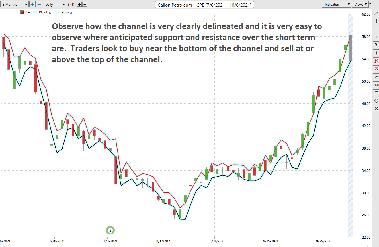 Weekly Stock Study – Callon Petroleum – $CPE