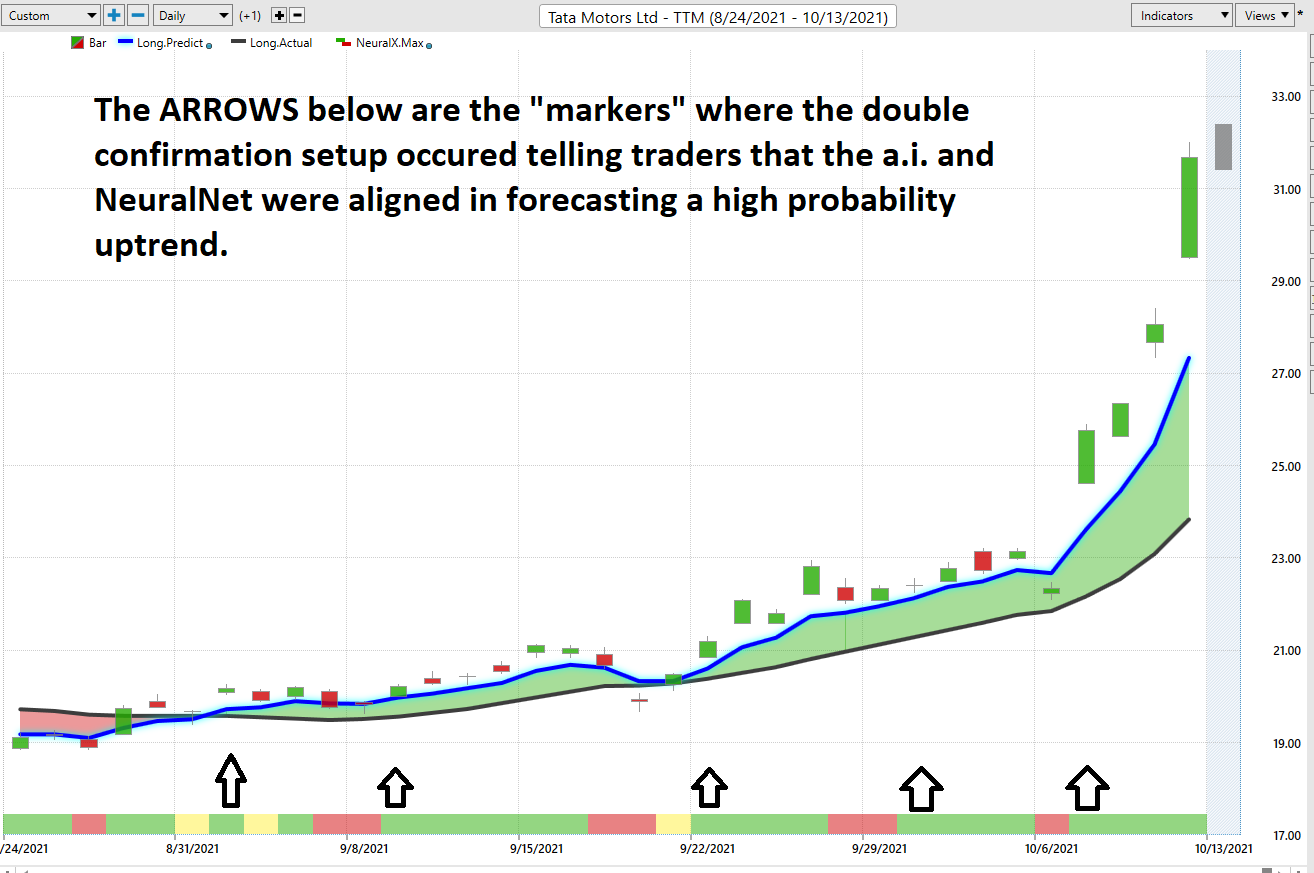 Weekly Stock Study – Tata Motors – $TTM