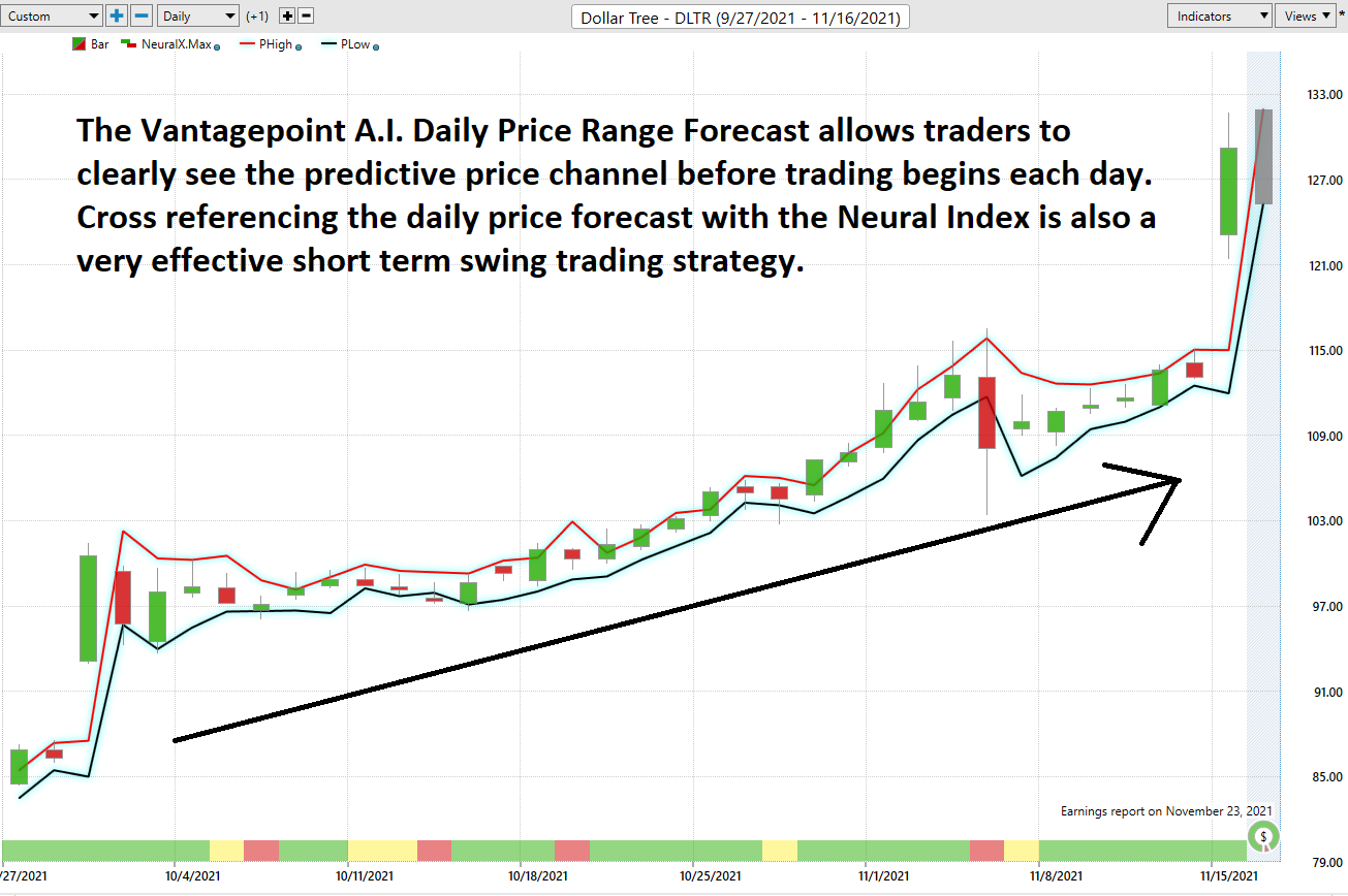 Stock of the Week – Dollar Tree ($DLTR)