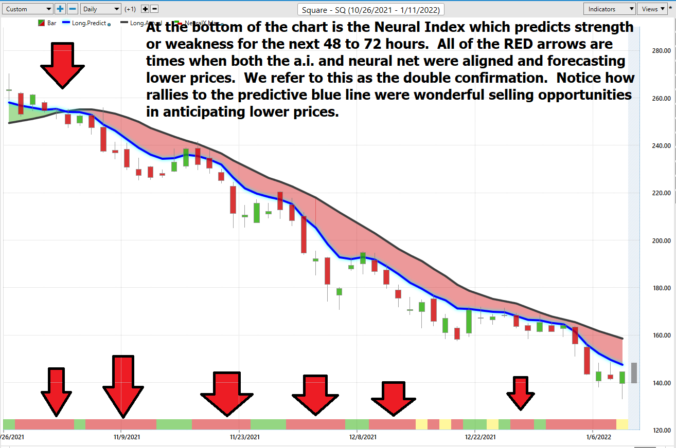 Stock of the Week – Block/Square – ($SQ)