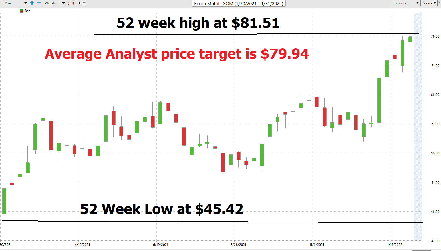 Stock of the Week Exxon Mobil ($XOM)