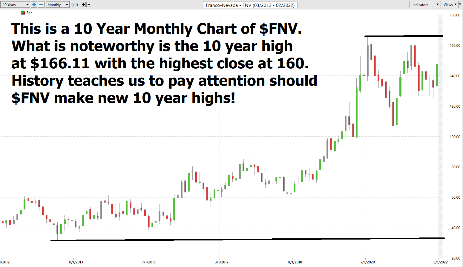 Stock of the Week Franco Nevada ($FNV)