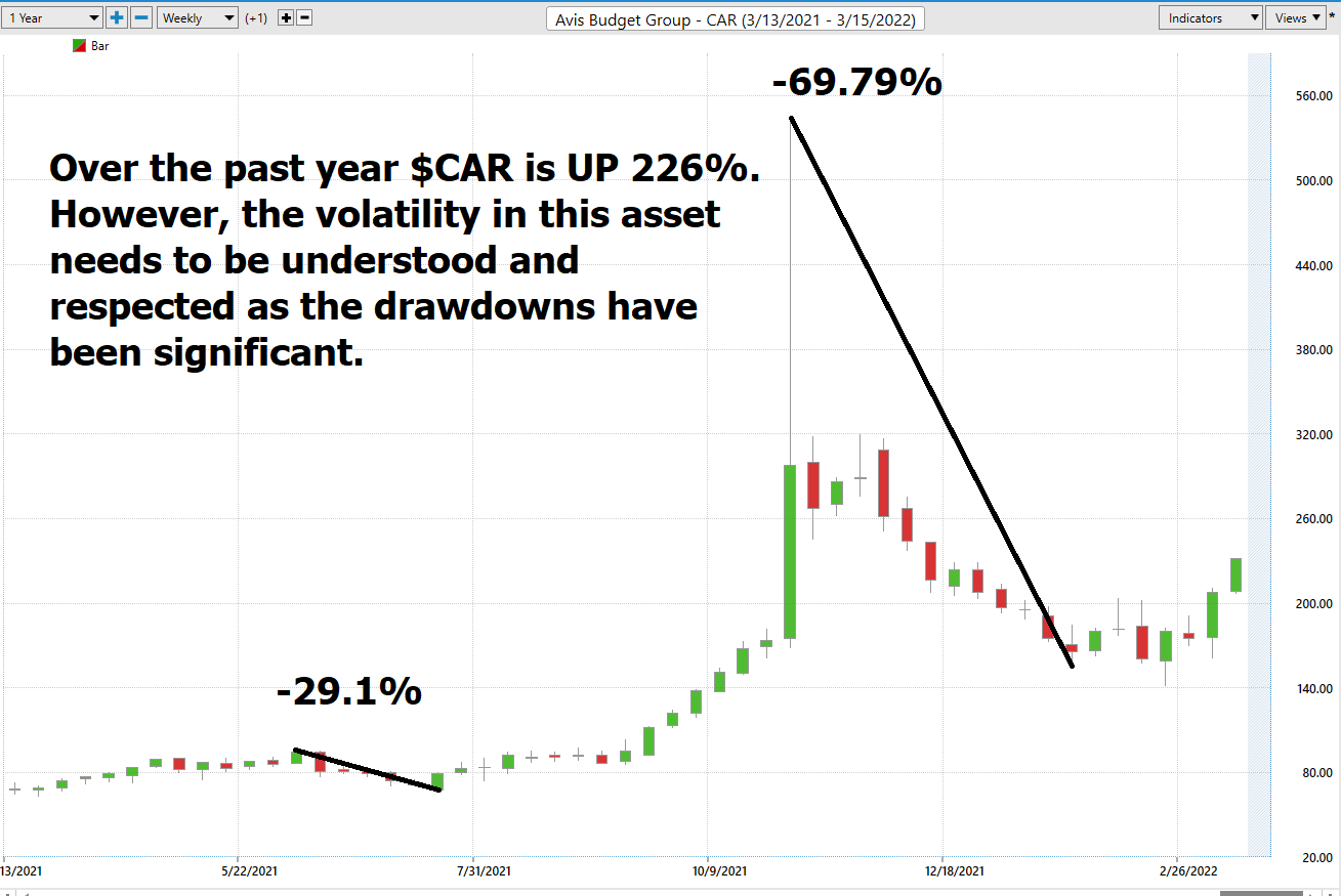 Stock of the Week AVIS ($CAR)