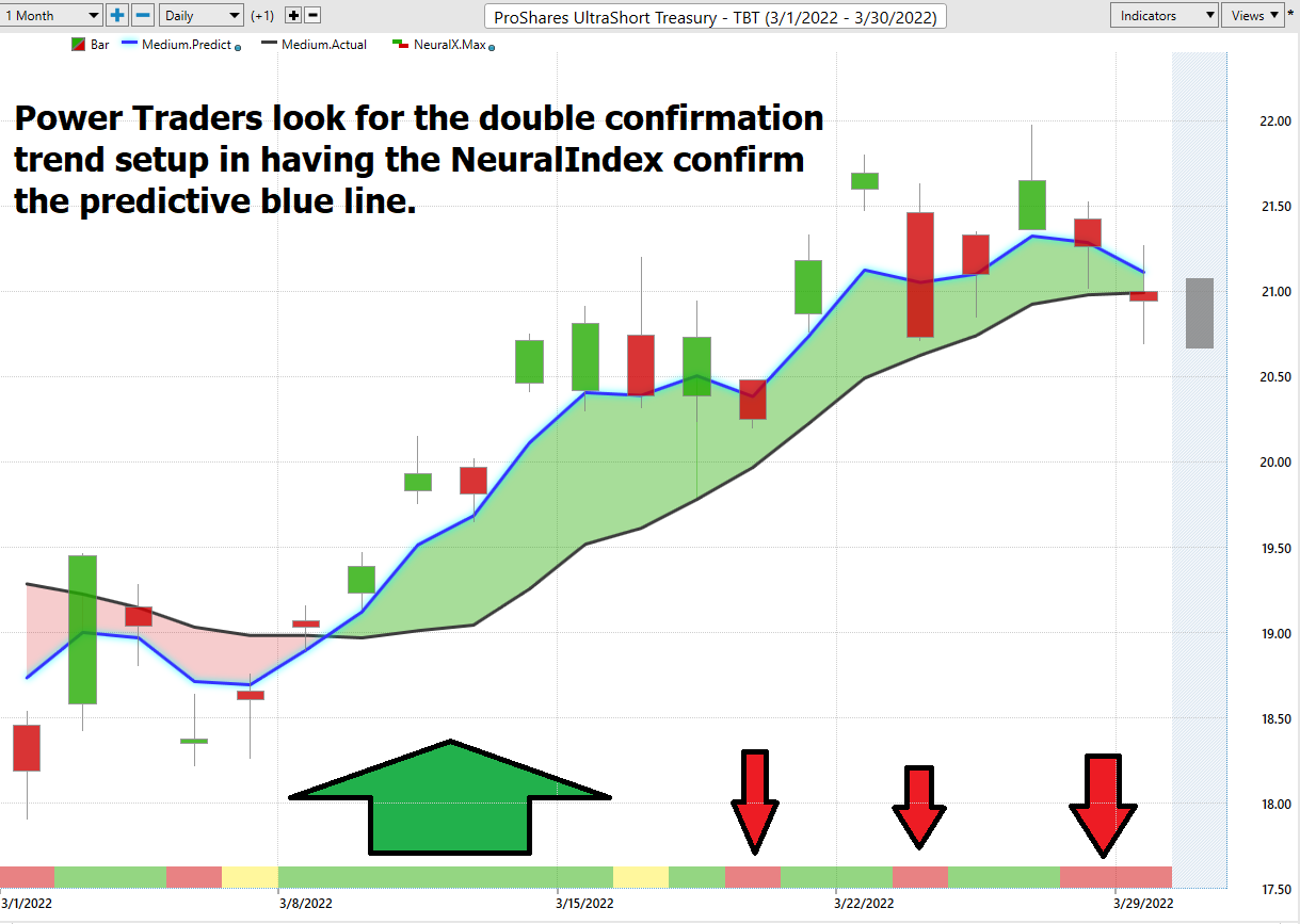 Stock of the Week ProShares Ultra Short Treasury ($TBT)