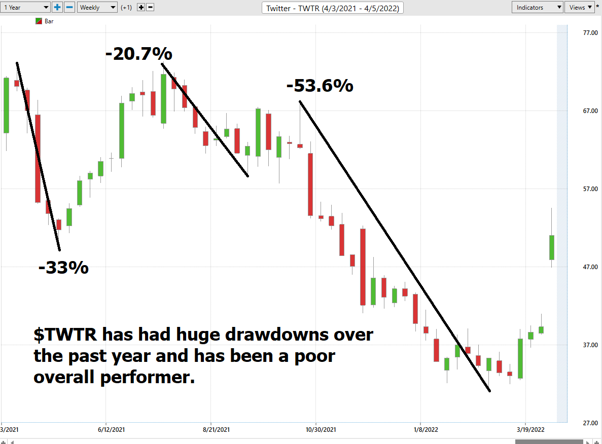 Stock of the Week Twitter ($TWTR)