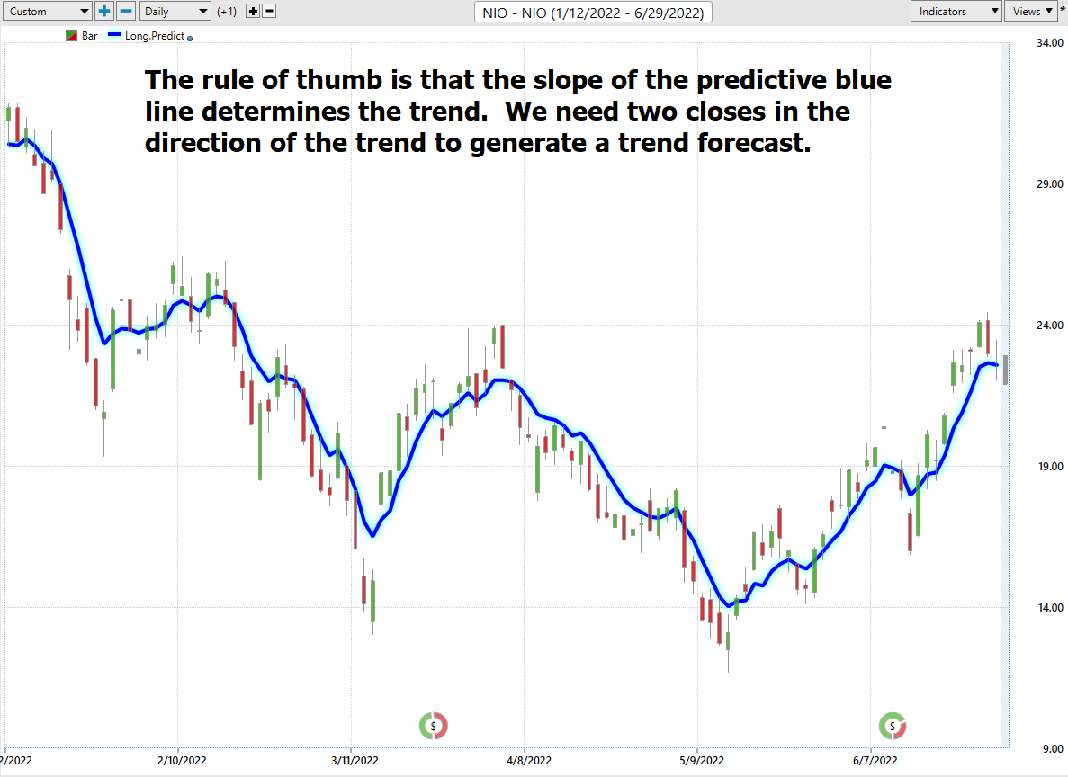 Stock of the Week Analysis – NIO ($NIO)