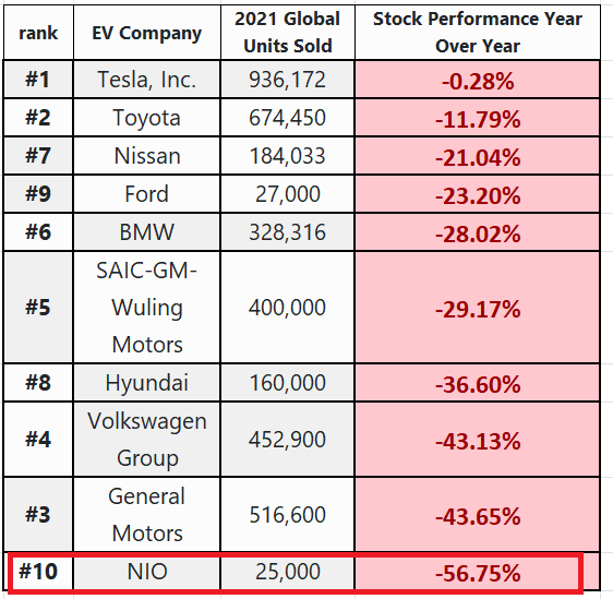 Stock of the Week Analysis – NIO ($NIO)