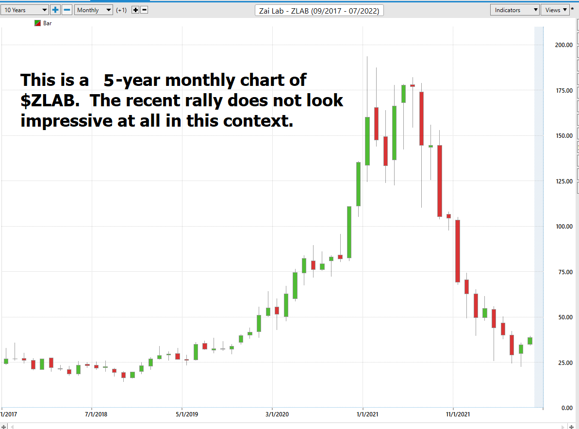 Stock of the Week Analysis – ZAI Lab ($ZLAB)