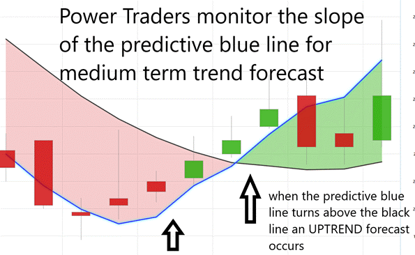 Stock of the Week ProShares Ultra Short Treasury ($TBT)