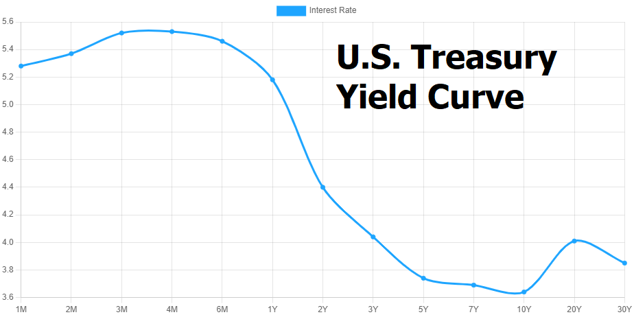 Unmasking Debt: The Hidden Threat To Economic Prosperity