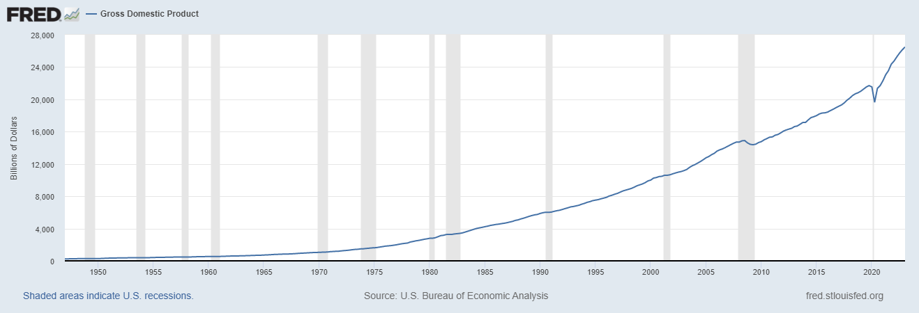 Unmasking Debt: The Hidden Threat To Economic Prosperity