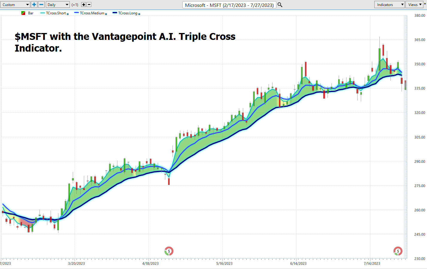 Understanding Blue Chip Stocks: The Ins and Outs, Ups and Downs!