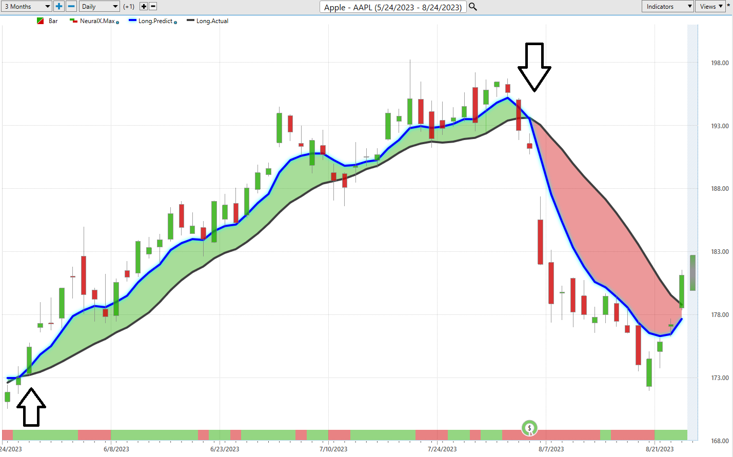 Global Markets On Edge: Will China’s Recession Spark A Reaction of Worldwide Margin Calls?