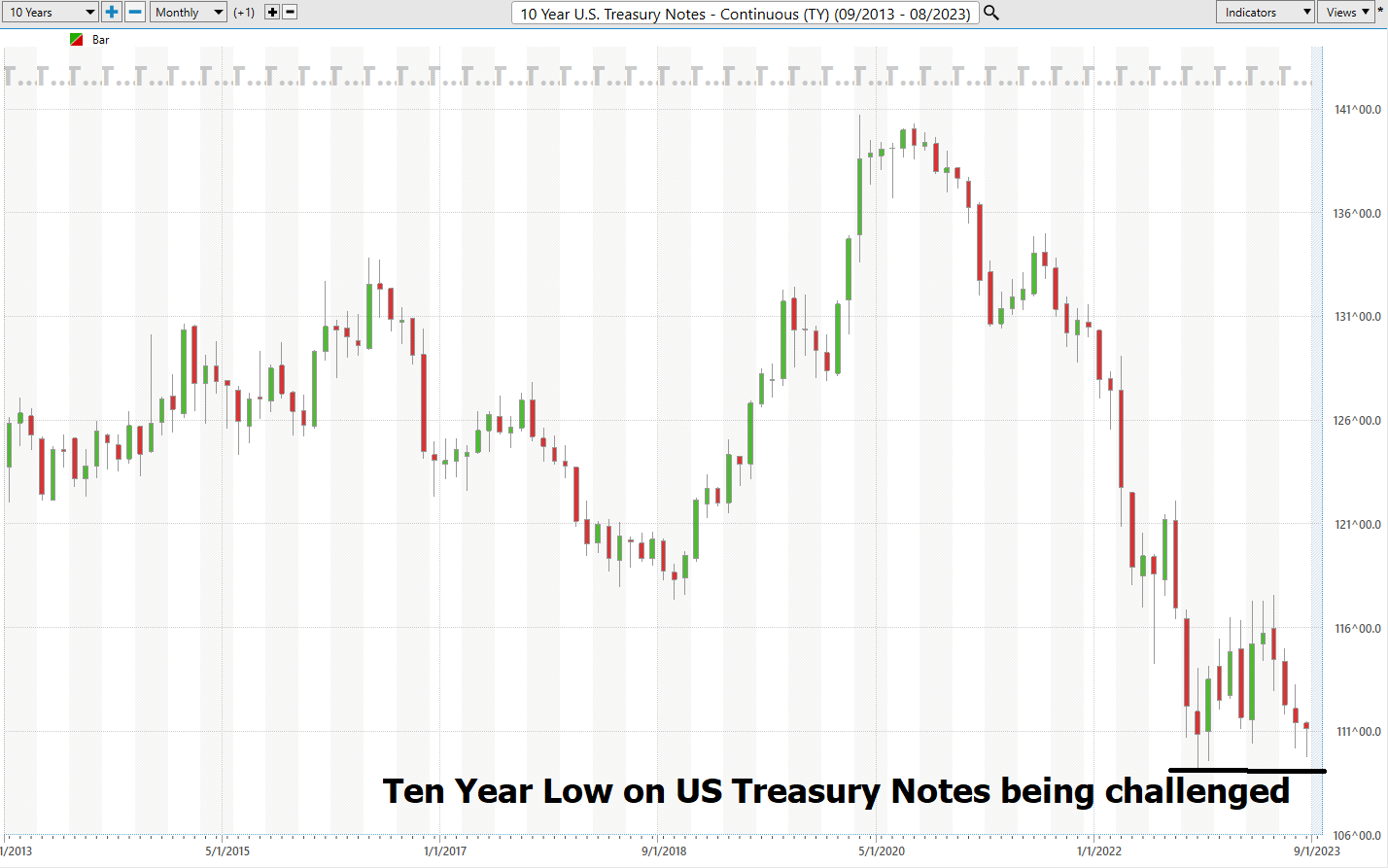 Global Markets On Edge: Will China’s Recession Spark A Reaction of Worldwide Margin Calls?