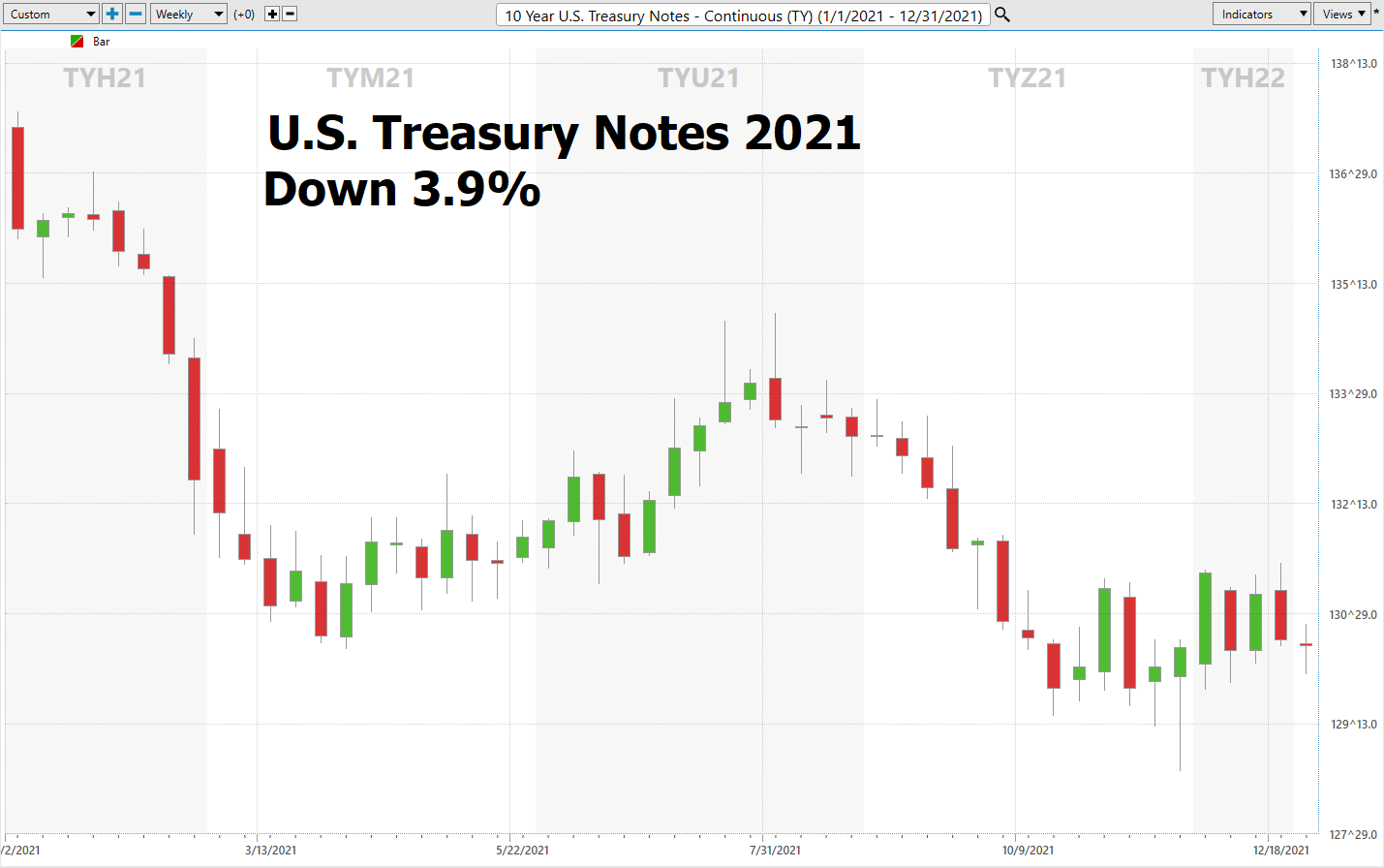 Interest Rates and The Fear Factor: Unpacking The Markets Growing Anxiety