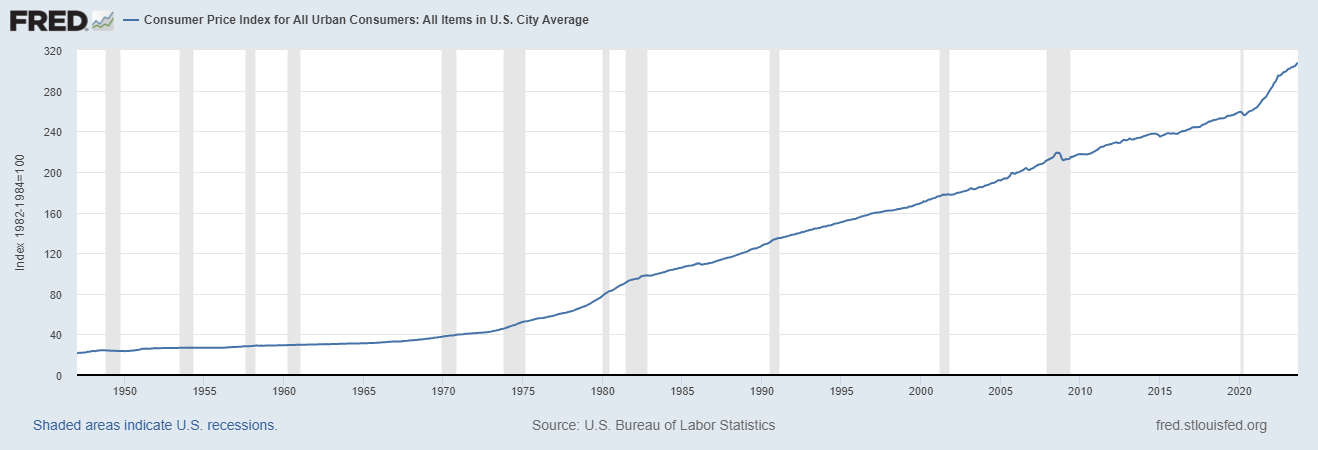 When Debt Turns Deadly: The Creation of Zombie Nations In a High Interest Rate World