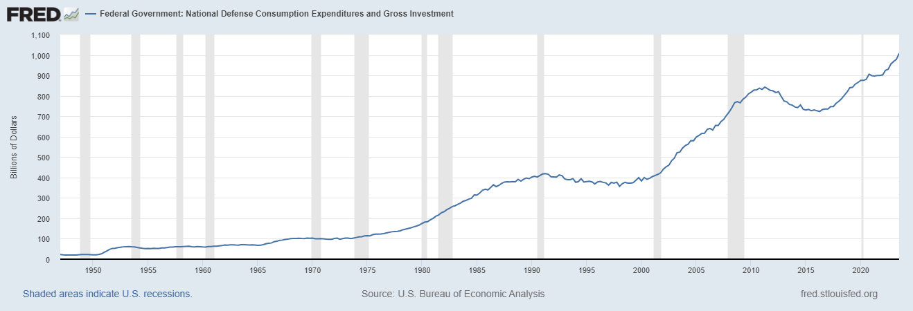 Beyond the Headlines: The Trader’s Guide to Interpreting GDP Reports