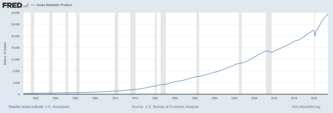 Beyond the Headlines: The Trader’s Guide to Interpreting GDP Reports