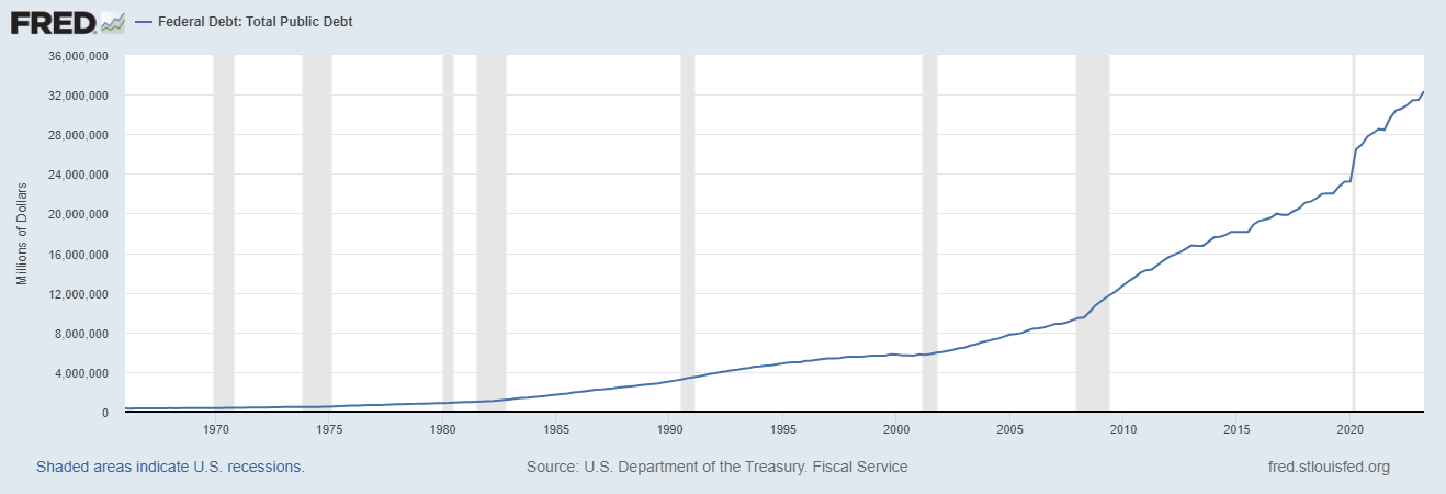 Navigating Exponential Debt Growth in the Era of Yield Curve Control