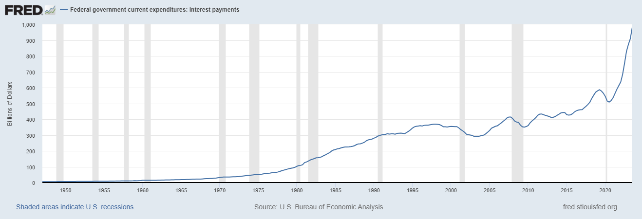 Navigating Exponential Debt Growth in the Era of Yield Curve Control