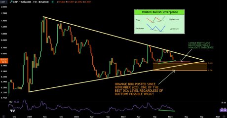 Analyst Predicts Potential Drop To $0.28