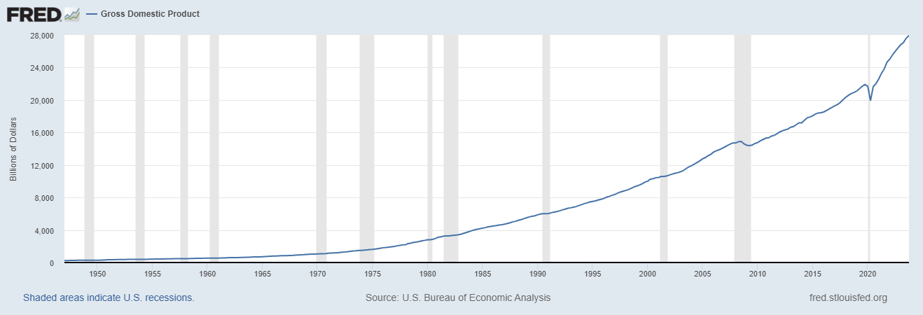 Happy Days Are Here Again: The GDP Edition