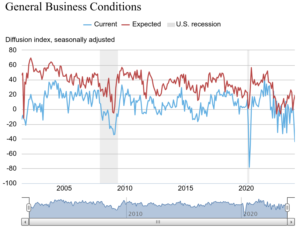 Happy Days Are Here Again: The GDP Edition