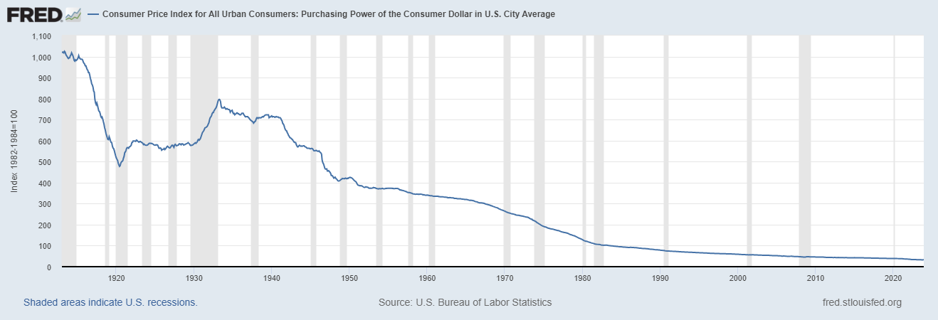 Unlocking Trading Opportunities in a World of Currency Debasement and Growing National Debt