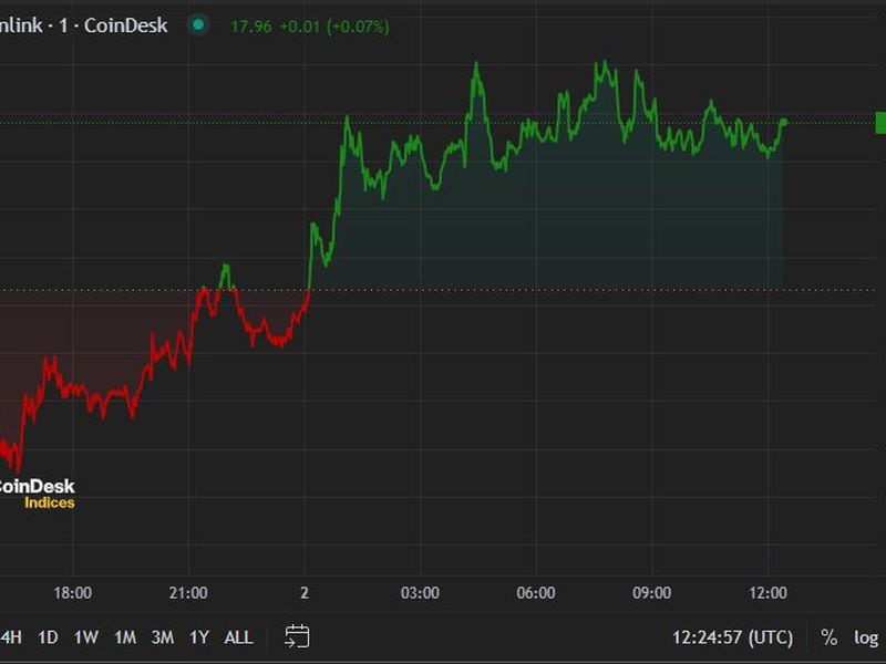 Bitcoin Holds $43K