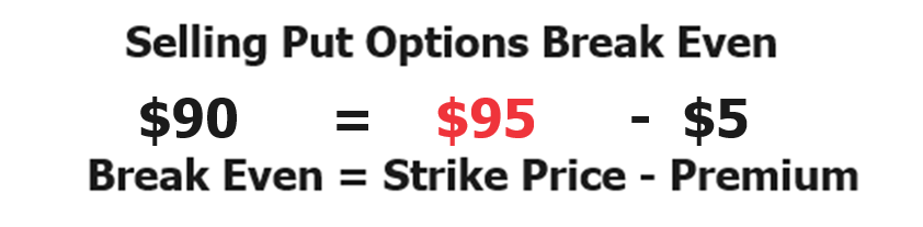 Risk Management in Options Trading: A Comparative Analysis of Buying Call Options versus Selling Put Options