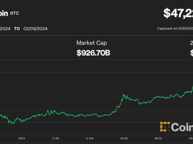 Bitcoin (BTC) Seen Topping $50K This Weekend