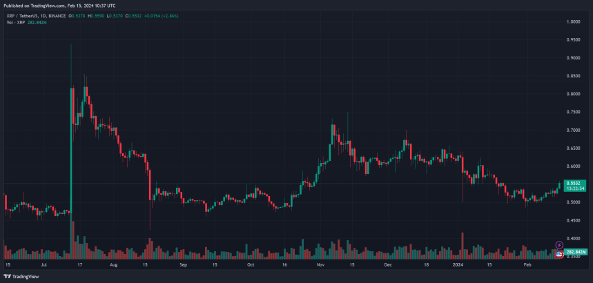 Analyst Breaks Down The Future Surge Date