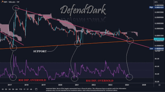 XRP Refuses To Back Down As Crypto Analyst Identifies When Price Will Rally To $2