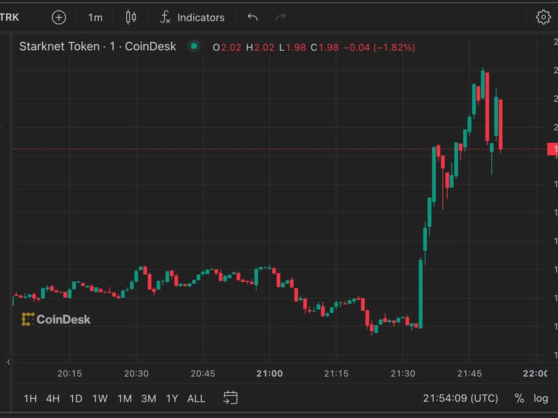 Starknet’s STRK Jumps 10% as Starkware Changes Token Unlock Schedule After Criticism