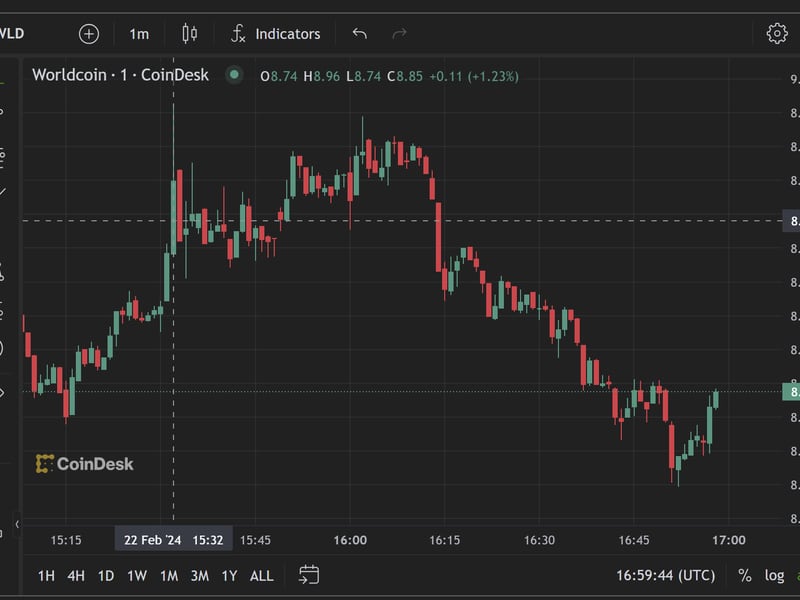 Nvidia Earnings Send AI Tokens Higher, Worldcoin Reaches ATH