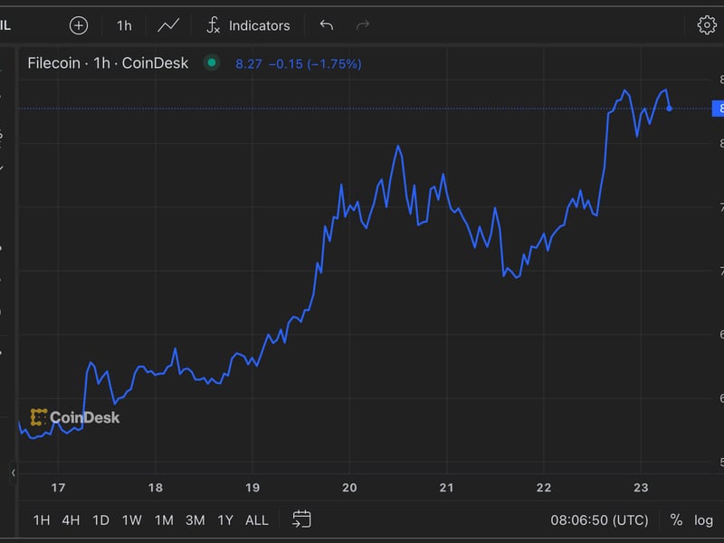 FIL, GRT Rally Boosts CoinDesk Computing Index as Bitcoin Struggles