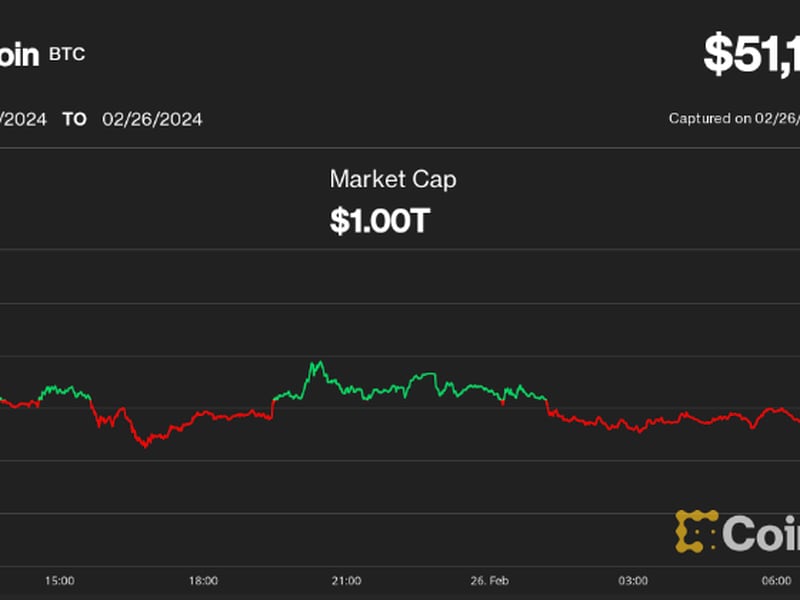 Bitcoin (BTC) Correction Could Be Approaching