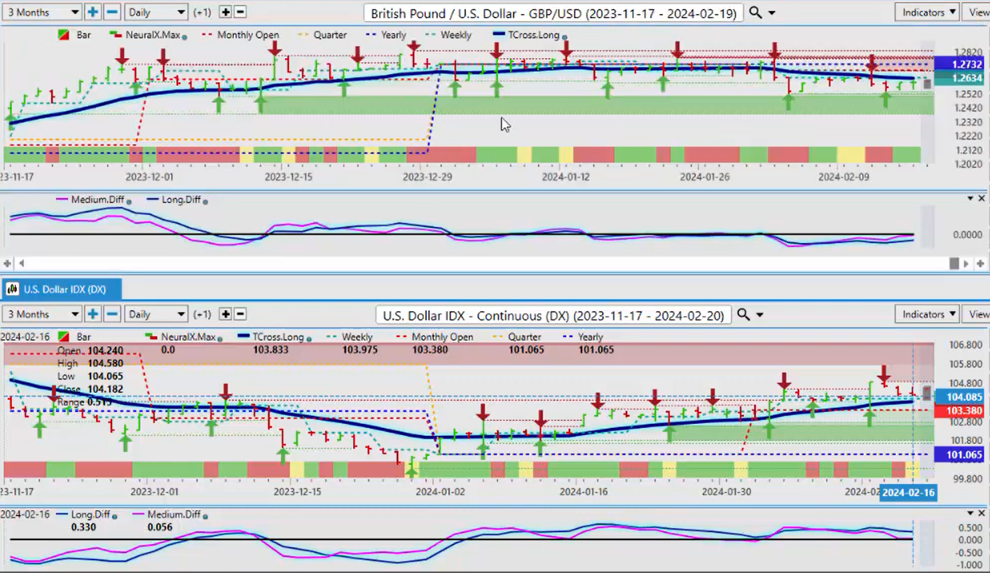 Vantagepoint AI Market Outlook for February 26, 2024