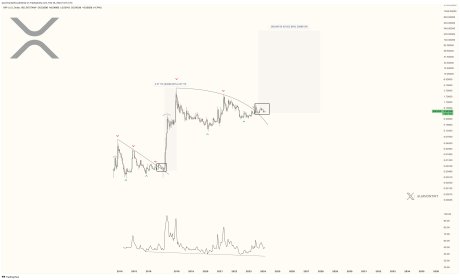 Analyst Predicts Surge Beyond $200