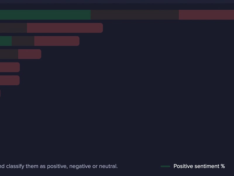 PEPE, Not BTC, Is The Top Trending Token