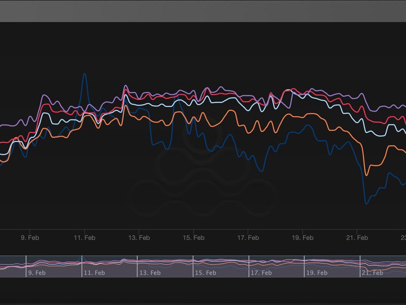 Is Bitcoin Rallying Ahead of Schedule?