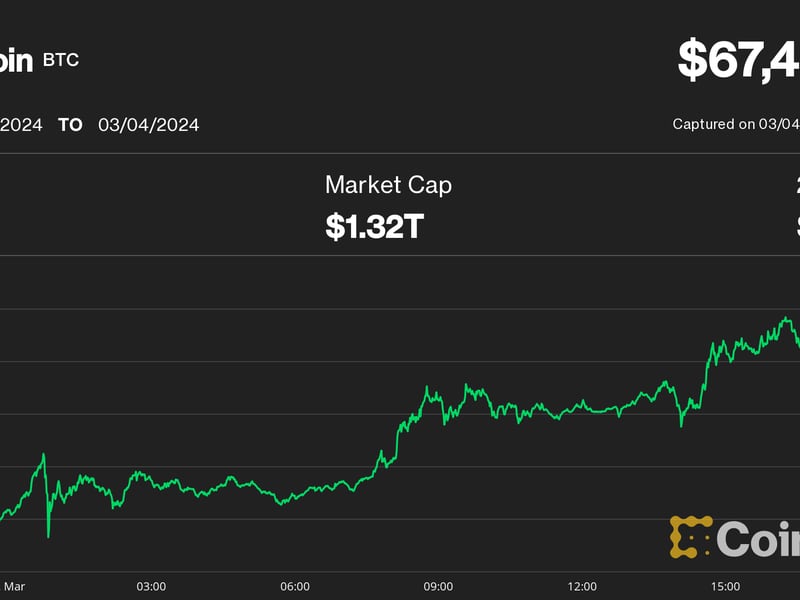 Bitcoin Nears Silver Market Cap as BTC Price Tops $67K; Ether (ETH) Hits New 2-Year High Amid DOGE, SHIB Rally