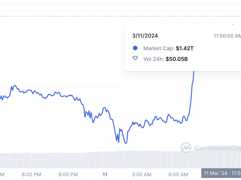 Silver’s $1.3T Market Cap Surpassed by BTC