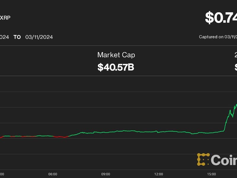 Ripple (XRP) Snaps Losing Streak Against Bitcoin (BTC) Price; Crypto Rally Expands to Litecoin (LTC), AVAX, ADA, DOT